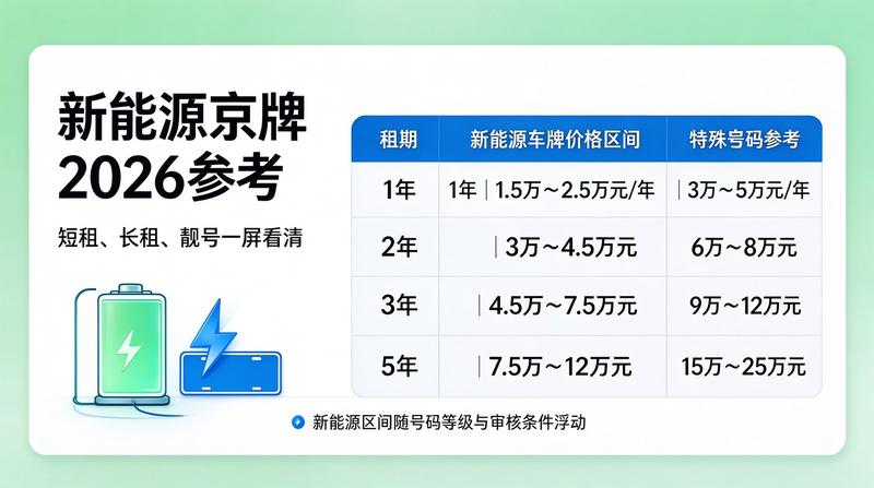 北京车牌租赁诚信公约